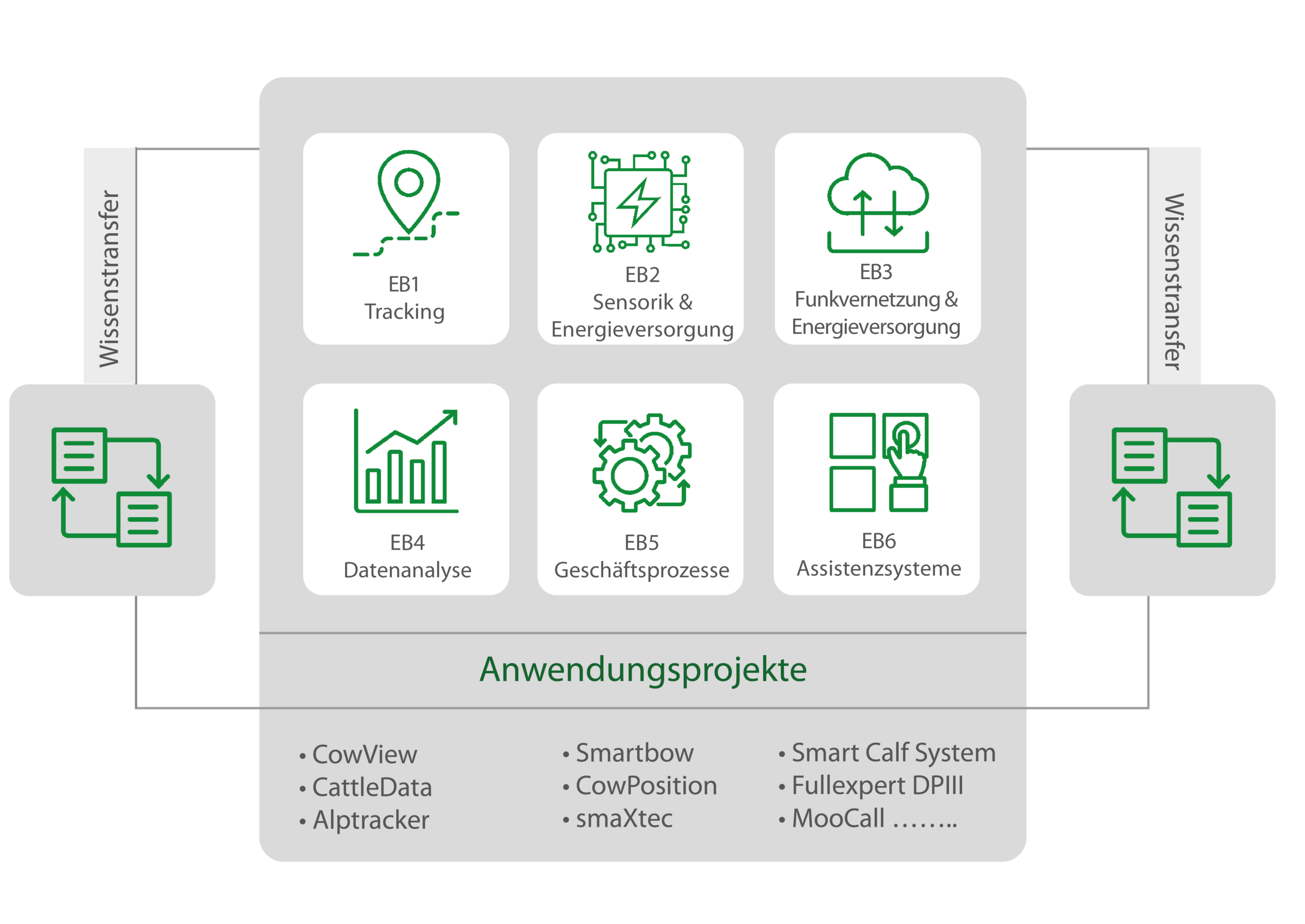 CattleHub | about CattleHub